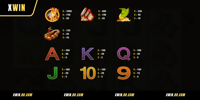 Guia Detalhado de Como Participar do Wukong XWIN